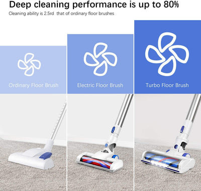Aspirateur Balai Sans Fil